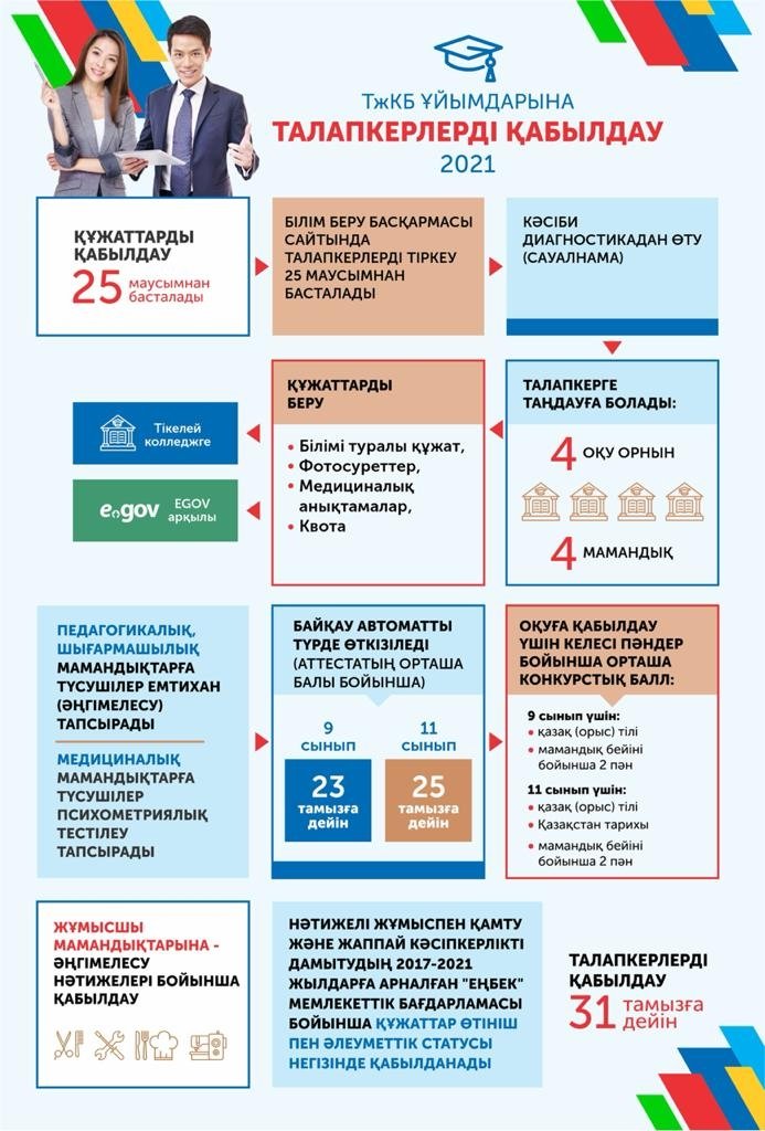 2021-2021 оқу жылына ТжКБ ұйымдарына оқуға қабылдау тәртібі