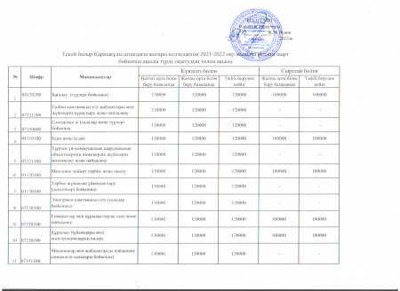 Cost of education